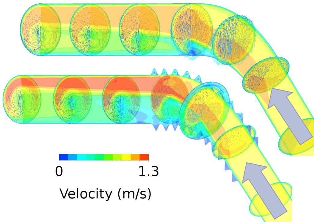 Flow in a smooth (top) and a partially corrugated (bottom) tube bend. Color indicates the flow velocity of the fluid and vectors on the cross-sections show the flow perpendicular to the tube axis. In the corrugated tube the emerging eddy water, an area with only very low flow velocities, is much larger as well as the turbulence. This leads to a higher pressure loss in the corrugated tube requiring a more powerful pump.