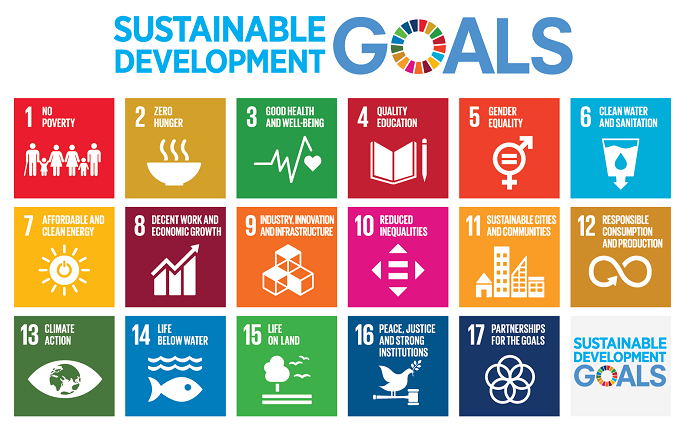 Sustainable-Development-Goals_English_NORMA-Group